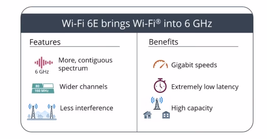 wifi6e image 1