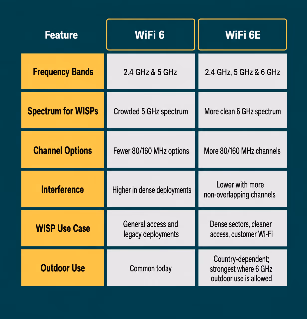 wifi6e image 2