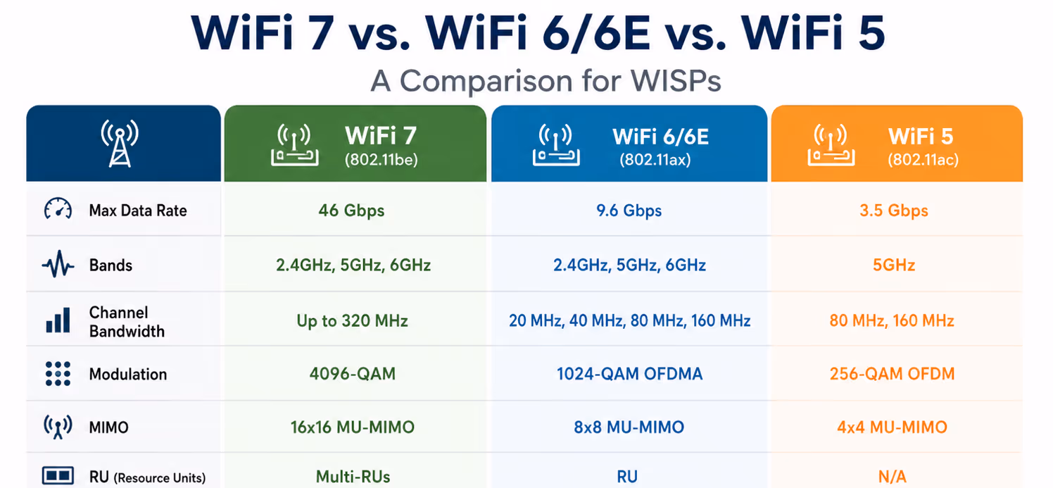 wifi7 image 1