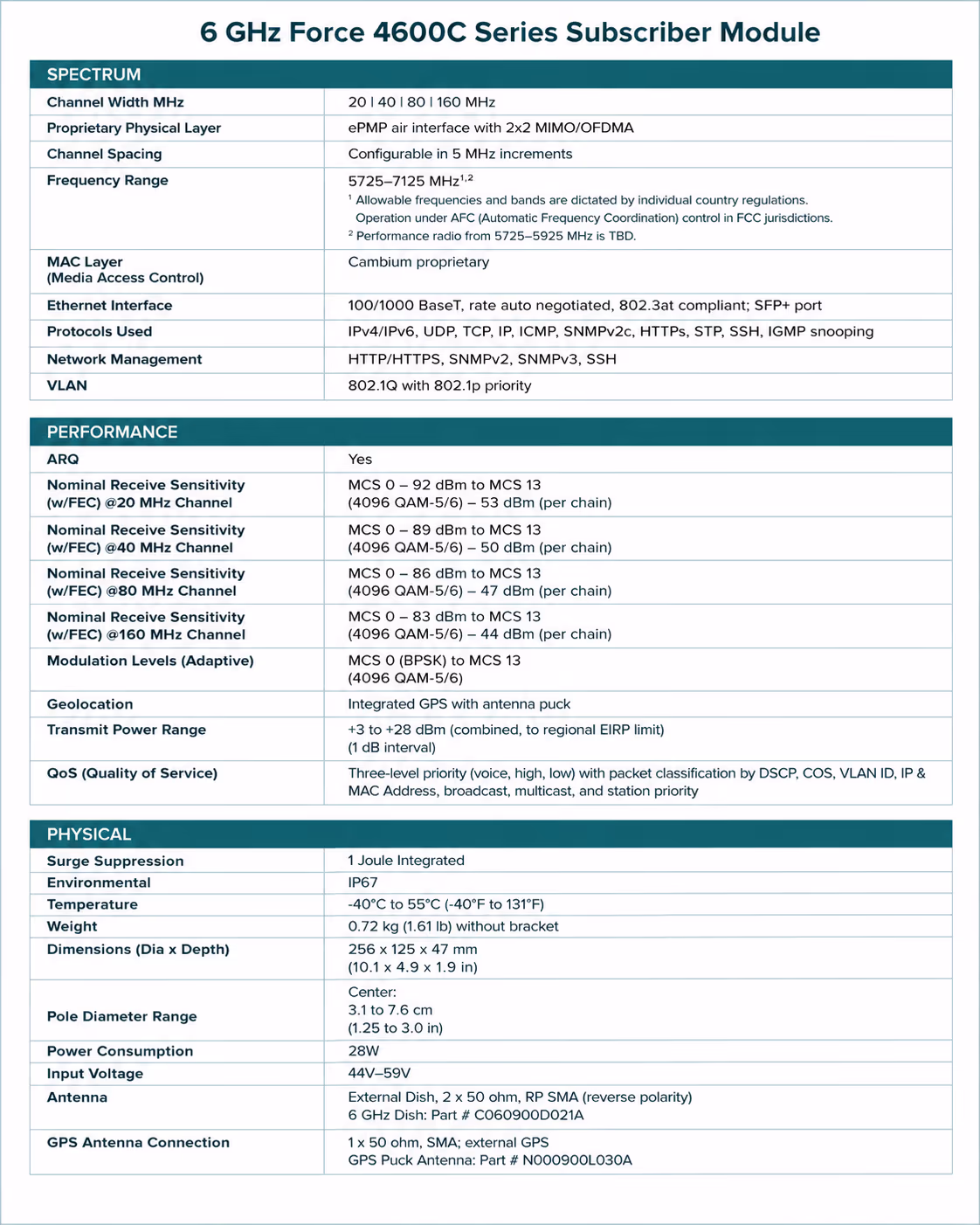 ePMP Force 4600c image 2