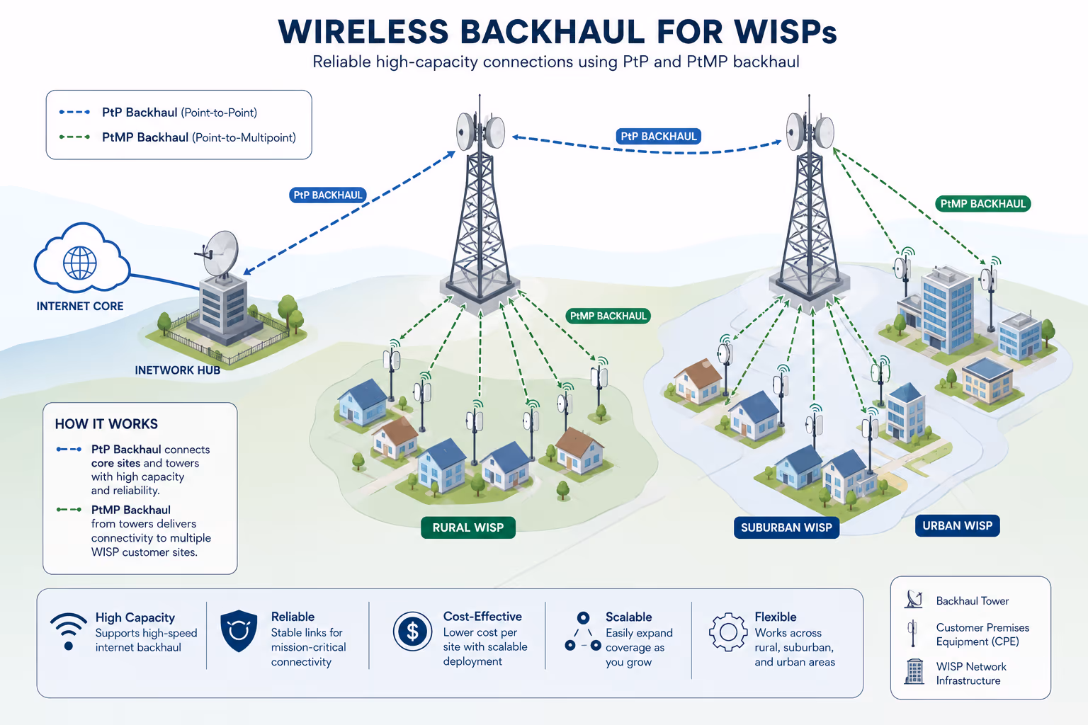 backhaul image 1