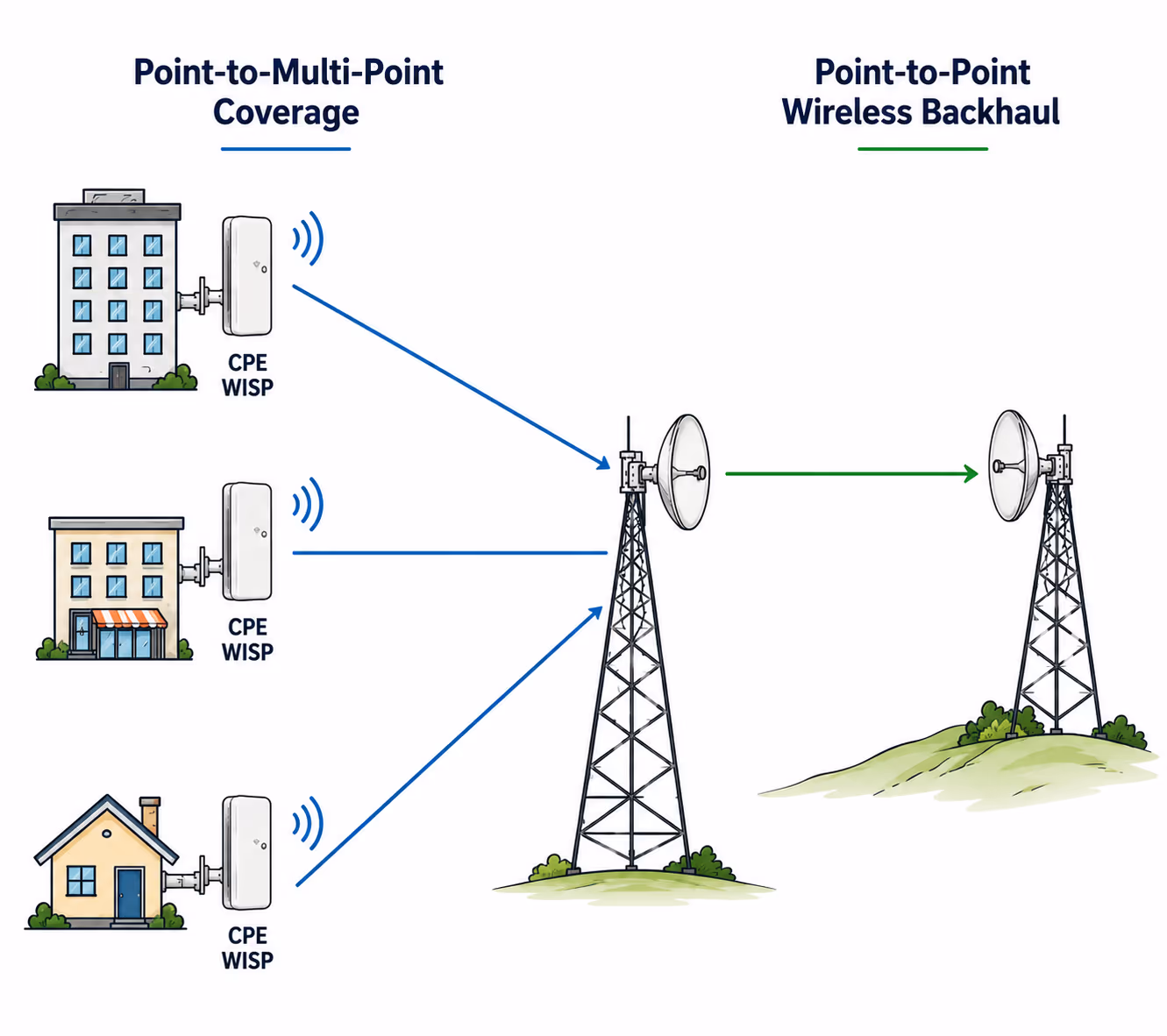 PTP image 1