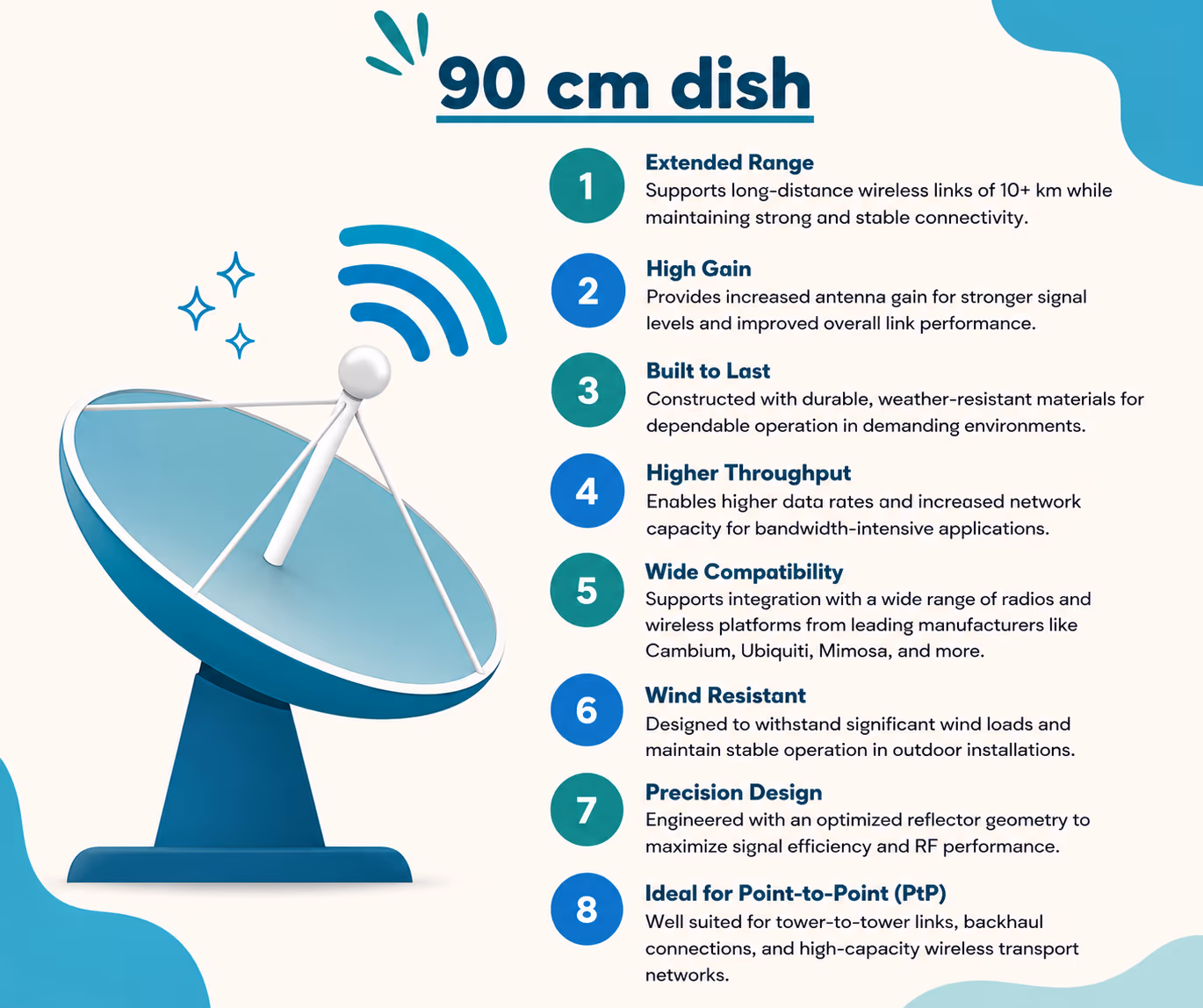 90 cm dish image 1
