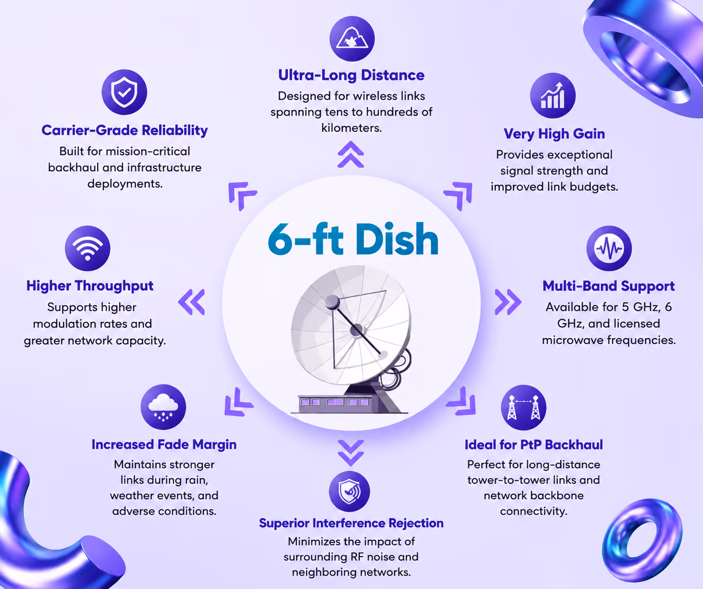 6-ft dish image 1