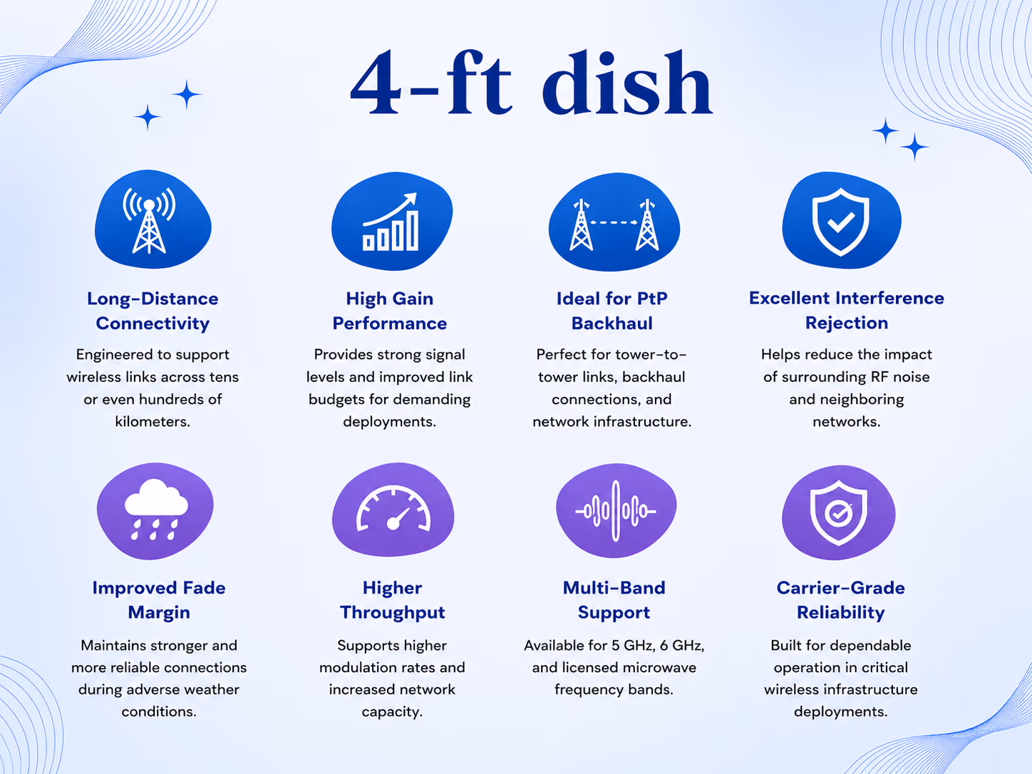 4-ft dish image 1