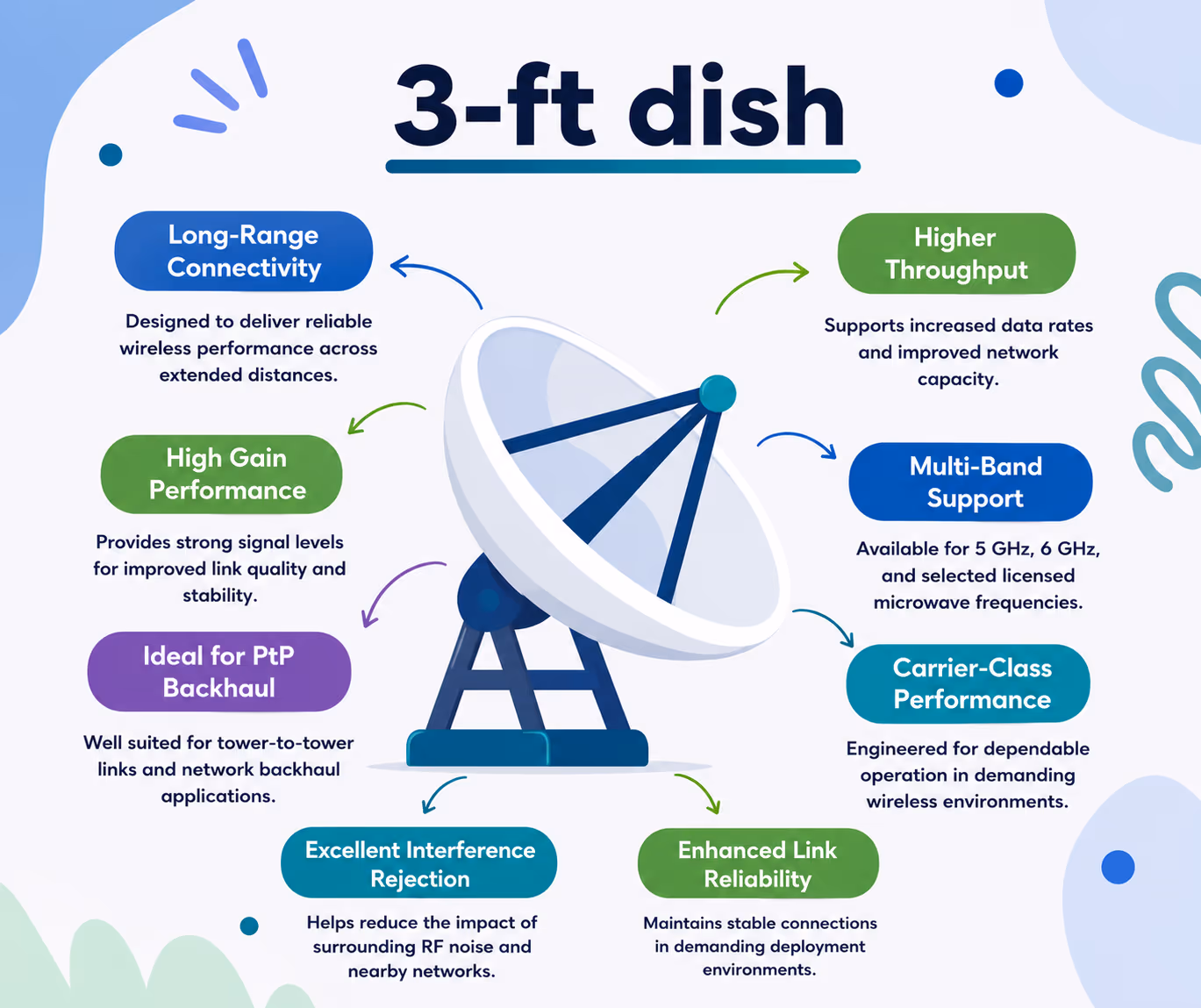 3-ft dish image 1