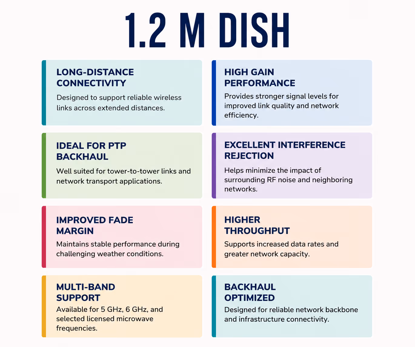 1.2 m dish image 1