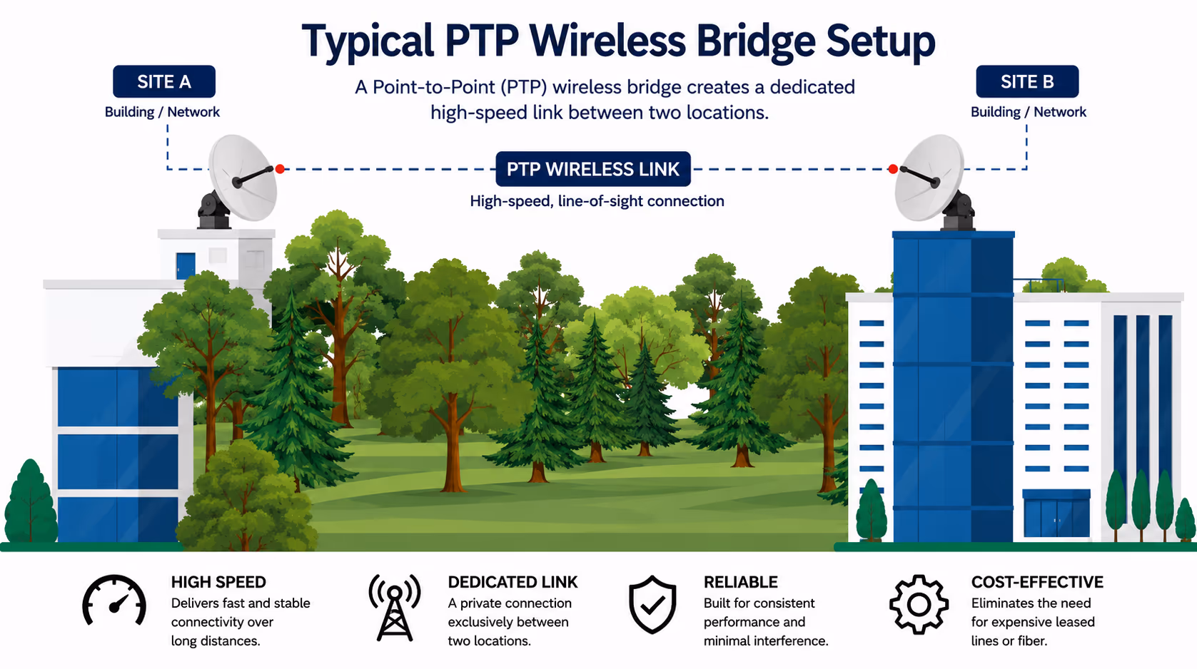 wireless bridge image 1