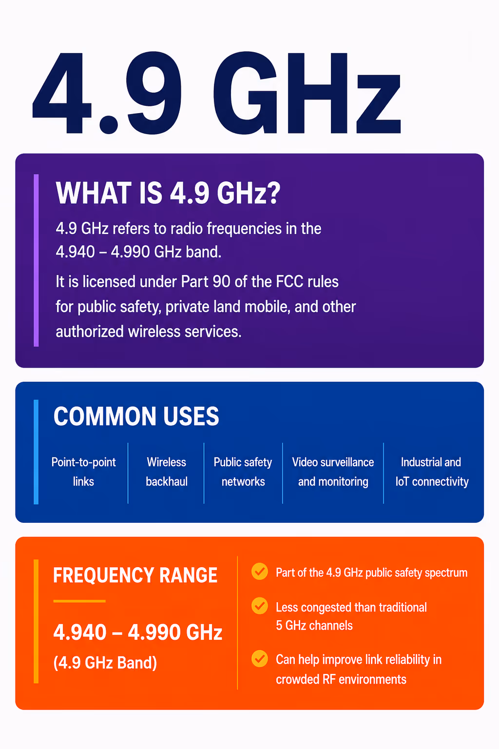 4.9 GHz image 2