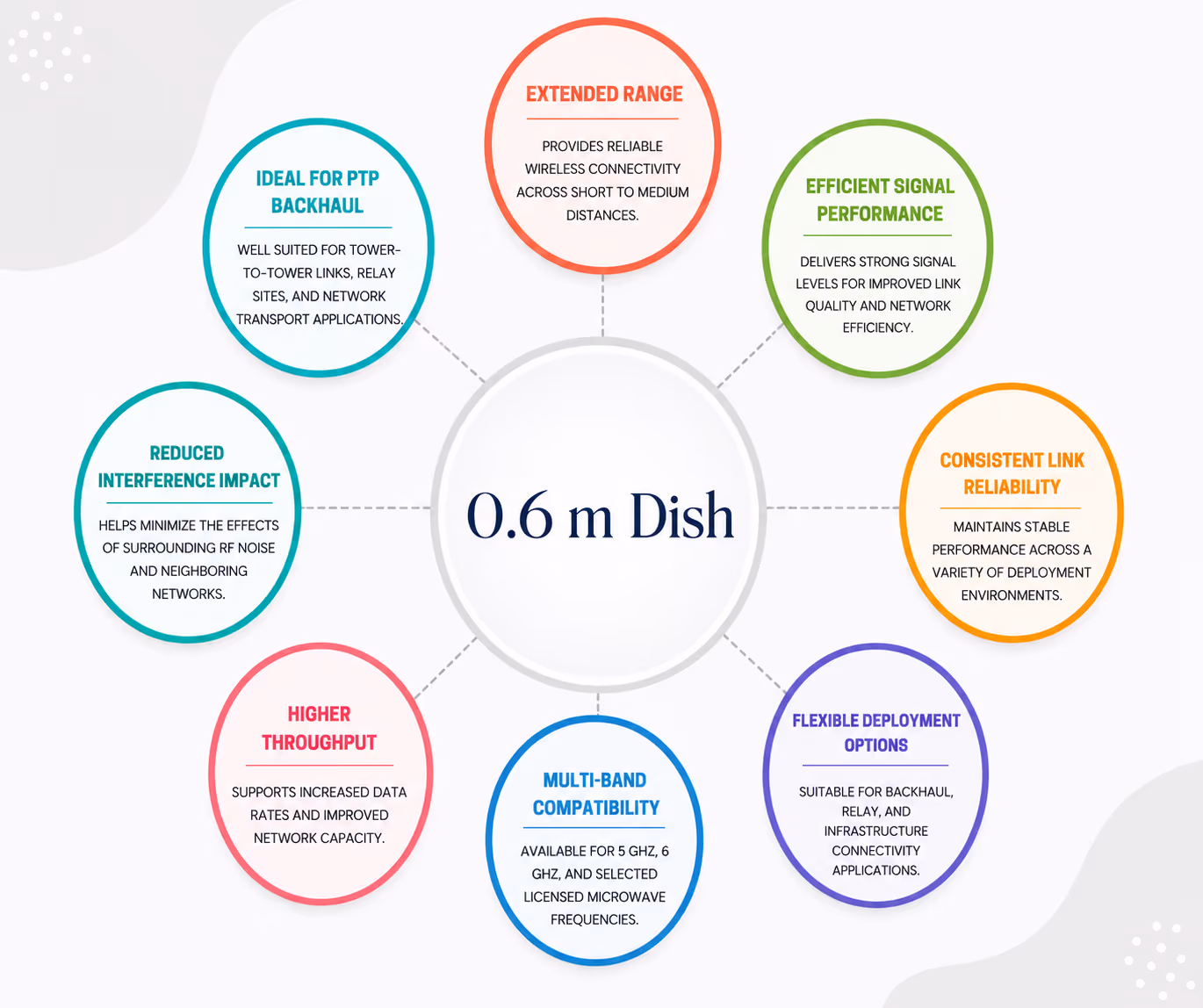 0.6 m dish image 1
