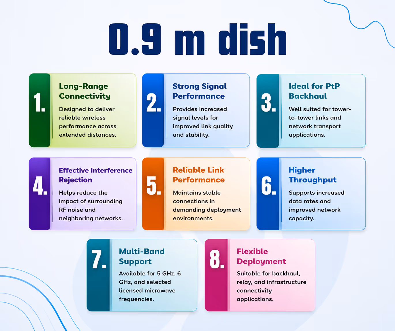 0.9 m dish image 1