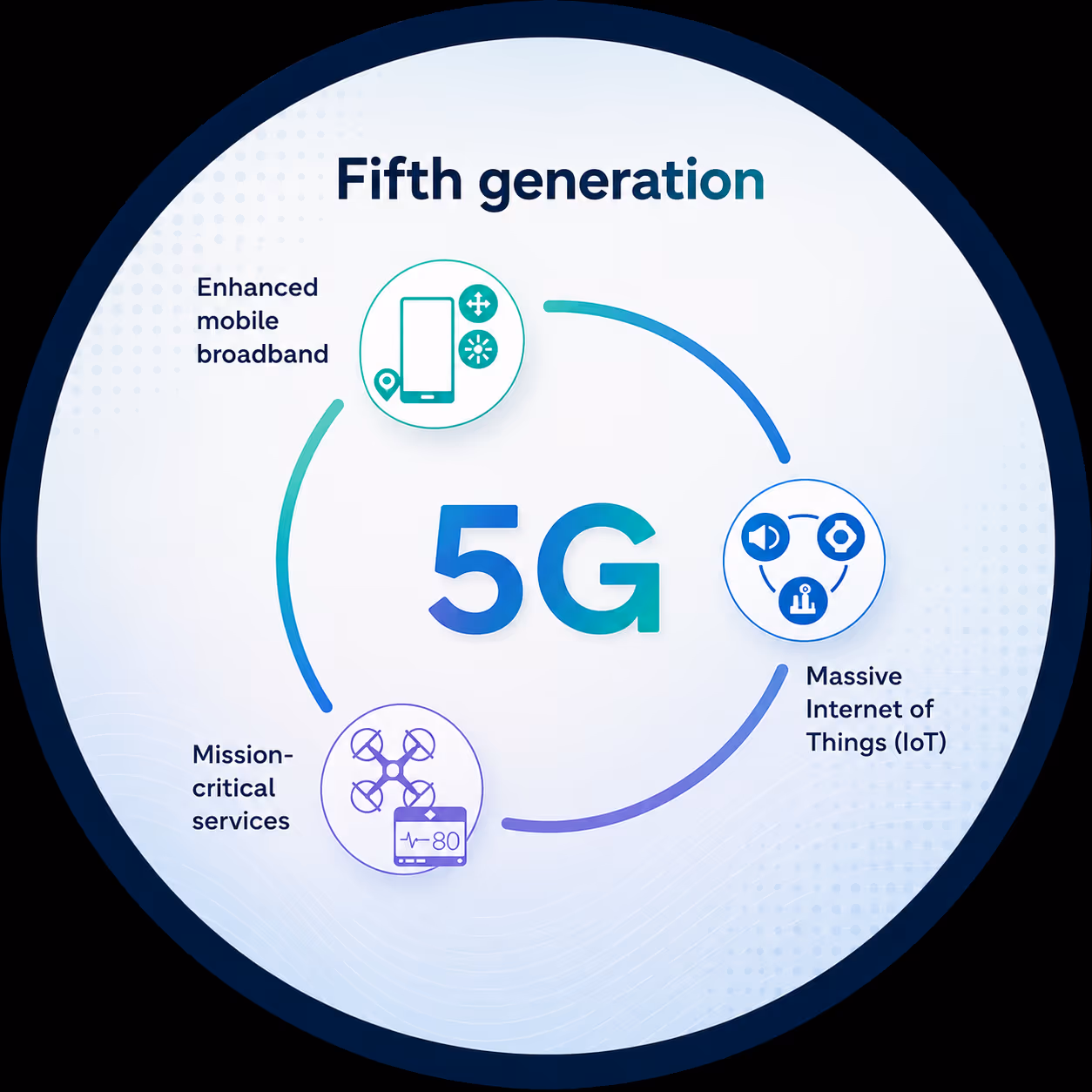 5G image 1
