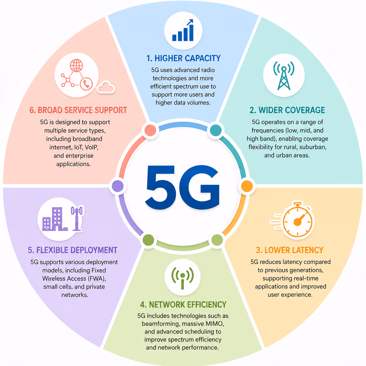 5G image 2