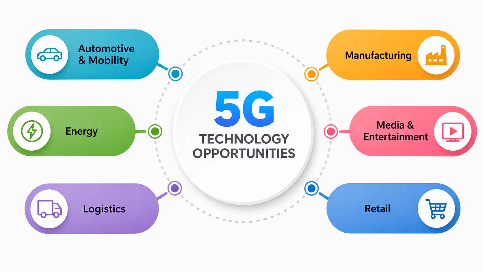 5G image 3