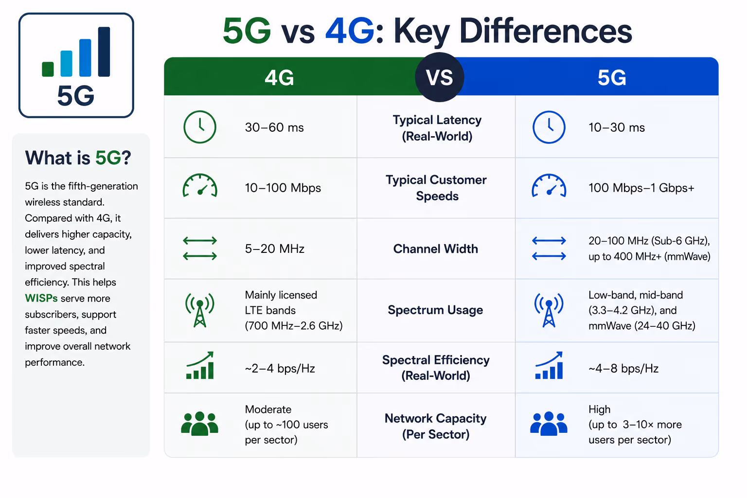 5G image 4