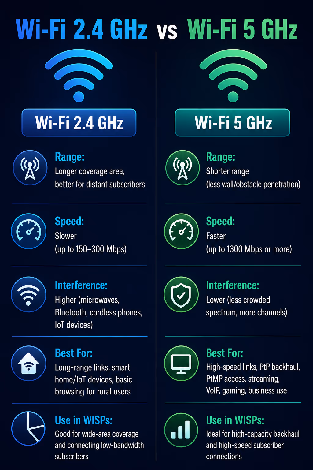 5 GHz image 2