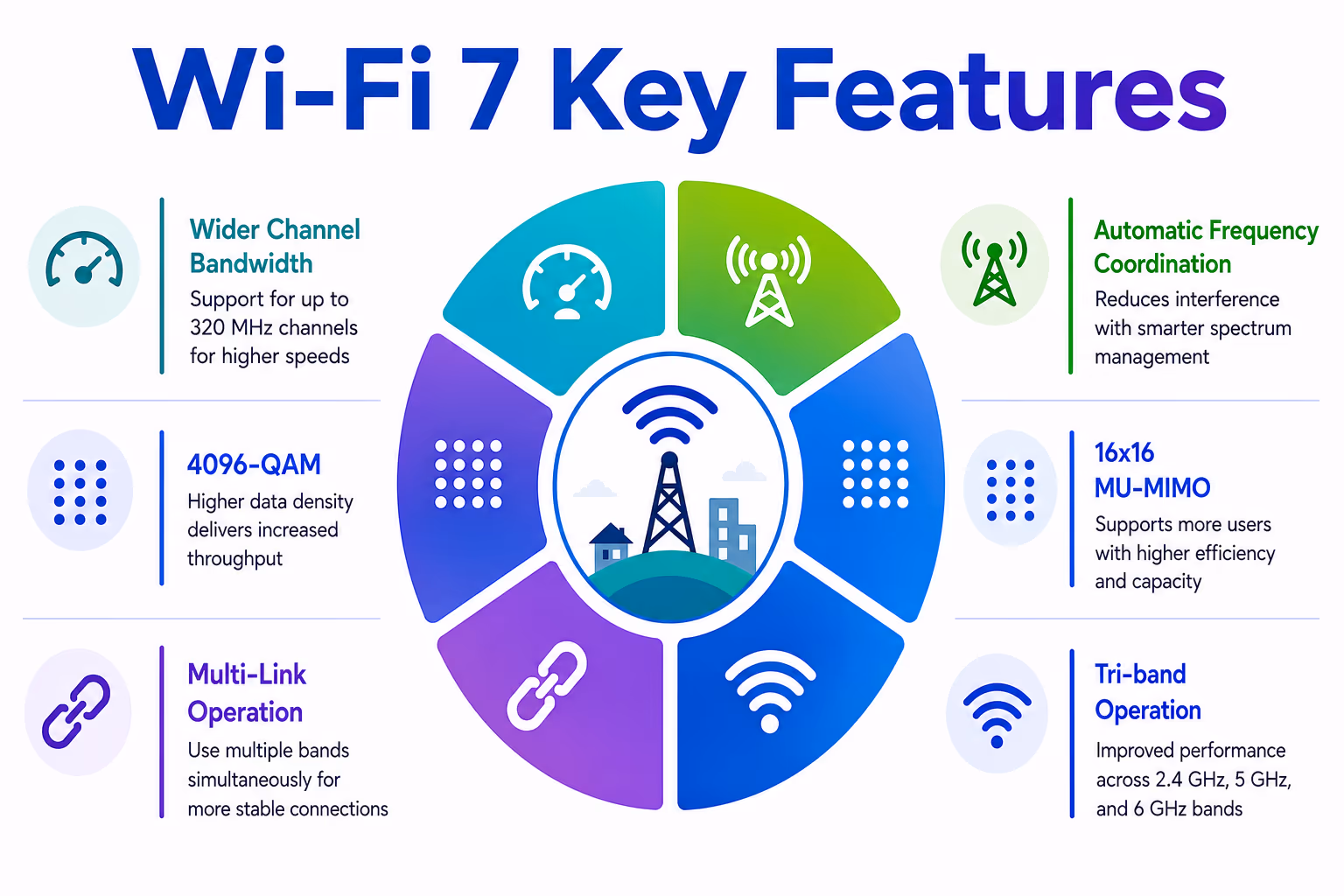 wifi7 image 3