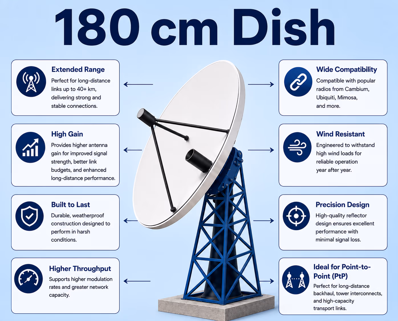 180 cm dish image 1